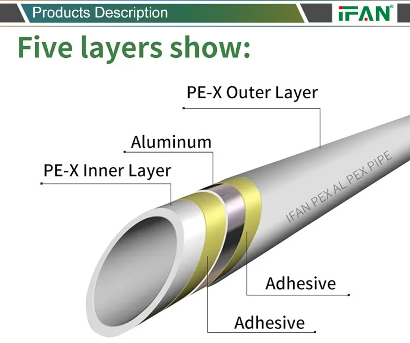 IFAN PEX AL PEX Pipe IFAN PEX AL PEX Pipe