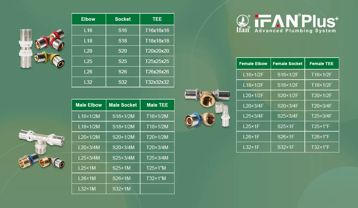 Brass PEX Press Fitting Brass PEX Press Fitting