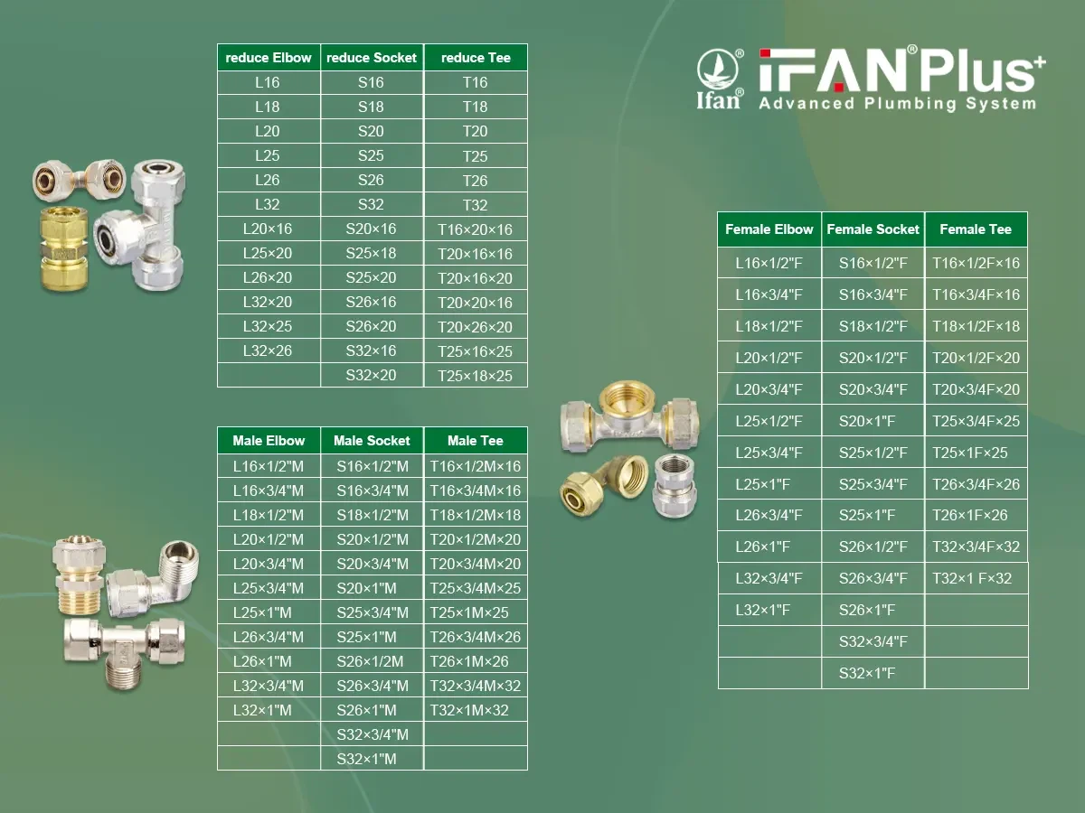 Brass Compression Fitting Brass Compression Fitting